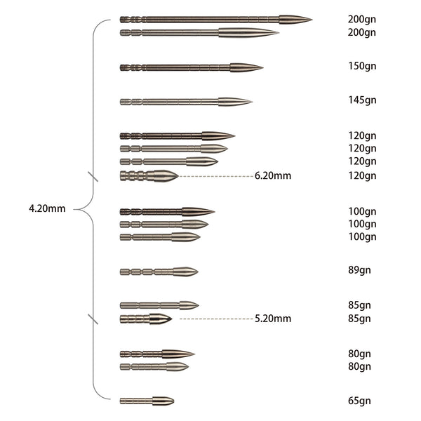 Precision Arrow Points: OEM &amp; Wholesale Sourcing Guide for Archery Brands